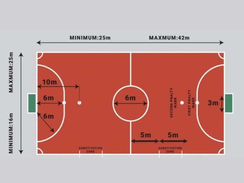 Kích thước sân bóng đá 5 người tiêu chuẩn