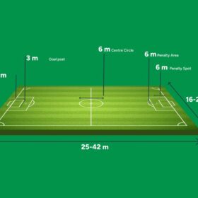 Mô hình thực tế sân bóng đá 5 người