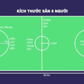 Chiều dài sân bóng đá 5 người tiêu chuẩn