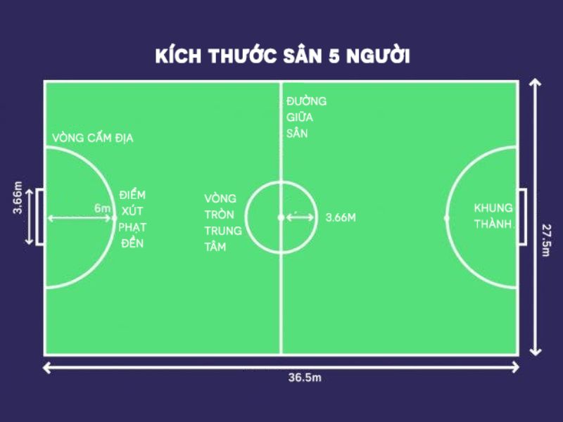 Chiều dài sân bóng đá 5 người tiêu chuẩn